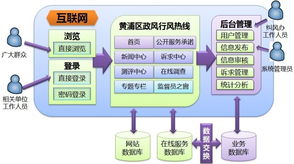 上海互聯網軟件集團 高端協同管理軟件與游戲平臺解決方案的領航者